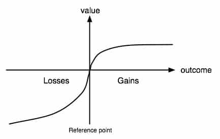 Prospect Theory in goal setting