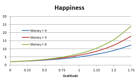 Happiness graph